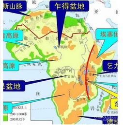 澳大利亞的大自流盆地