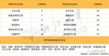 西班牙語是世界第幾大語言