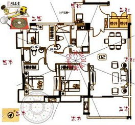 文昌位的位置怎樣確定