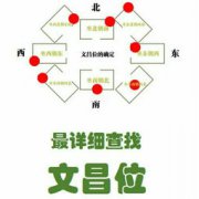 文昌位的位置怎樣確定