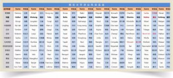 海馬臺風為什么被除名