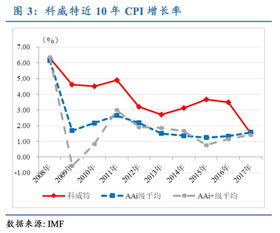 科威特人口多少