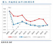 科威特人口多少