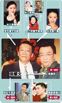 侯耀華為什么獨(dú)吞遺產(chǎn)