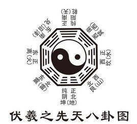 伏羲畫(huà)卦臺(tái)在哪里