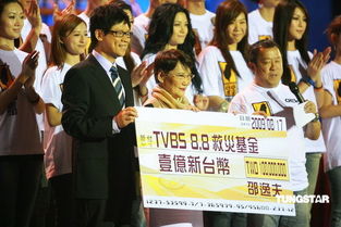 郭富城捐款多少