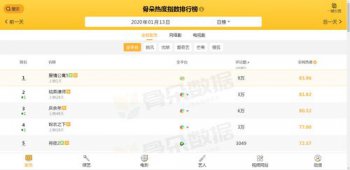 李佳航第二季演愛情公寓為啥變成了主角