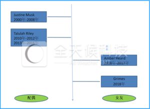 張一鳴太太是誰