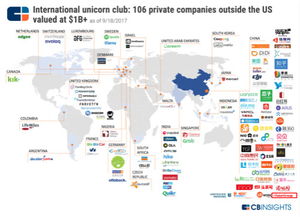 獨角獸公司是指什么