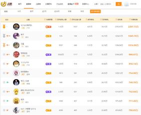 yy王冕一個月賺多少