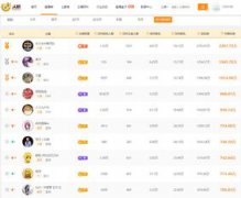 yy王冕一個月賺多少