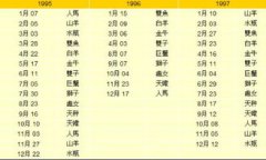 怎么查金星星座