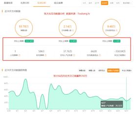 張大仙為什么換平臺