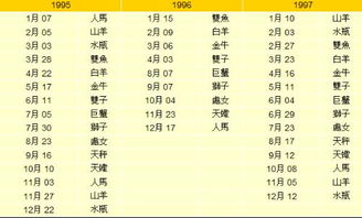 怎么查金星星座