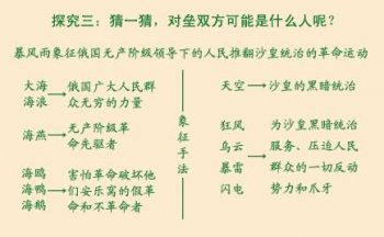 海燕象征著什么