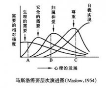 孔明鎖前五關有什么