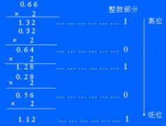 如何將二進(jìn)制轉(zhuǎn)換成十進(jìn)制