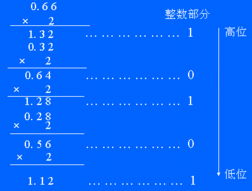 如何將二進制轉(zhuǎn)換成十進制