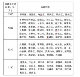 2019中山勞動(dòng)法底薪是多少