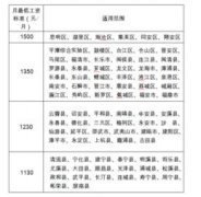 2019中山勞動法底薪是多少