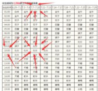 巨蟹座上升星座是什么