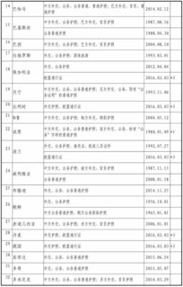 中國給予哪些國家免簽