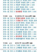 文科生可以報計算機專業嗎