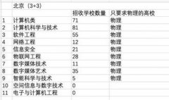 電子計算機專業學什么