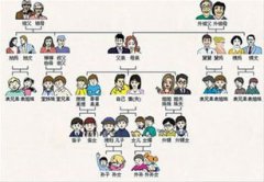 舅舅與外甥的關系怎么稱呼