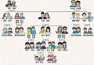 舅舅與外甥的關系怎么稱呼