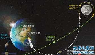 逃逸速度是第幾宇宙速度，人類達到第二宇宙速度了嗎