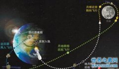 逃逸速度是第幾宇宙速度,人類達到第二宇宙速度了嗎