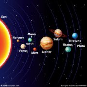 心大星是什么星球,光度為太陽的37000倍的星球