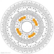 八卦陣的由來你知道嗎什么是八卦陣