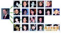 何鴻燊家的關系圖,4個妻子17個子女介紹(6子11女)