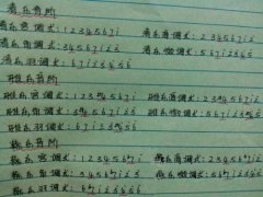 民族五聲調(diào)式判斷步驟