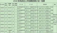 新鄉(xiāng)名字的由來(lái)