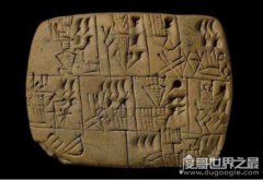 世界上最古老的文字盤點，楔形文字誕生于公元前3400年
