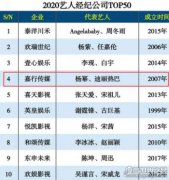 楊冪嘉行傳媒旗下藝人名單大全，2020年經(jīng)紀公司TOP榜