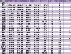 浙江省車牌號字母代表