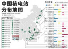 中國核電站分布圖2020,共計11座正在運營中的核電站