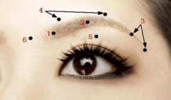 眉毛中間長毛什么寓意