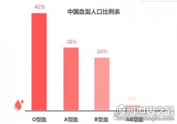 a型血為什么叫貴族血,最珍貴的應該是ab型萬能的受血者