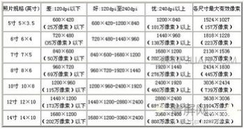 1寸照片的尺寸是多少，尺寸是2.5CMX3.5CM