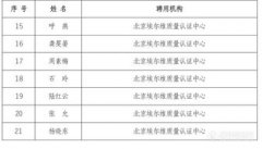 ccaa審核員年薪多少，薪酬待遇在200-1000元之間天