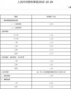 個人資產怎么查,銀行查詢銀行存款