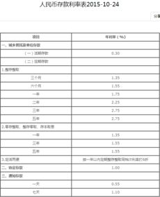 個(gè)人資產(chǎn)怎么查，銀行查詢銀行存款