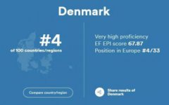 丹麥說什么語言， 丹麥語是丹麥王國的官方語言