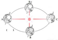 地球公轉產生了什么現象,產生了四季的更替