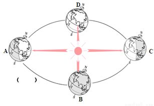 地球公轉(zhuǎn)產(chǎn)生了什么現(xiàn)象,產(chǎn)生了四季的更替